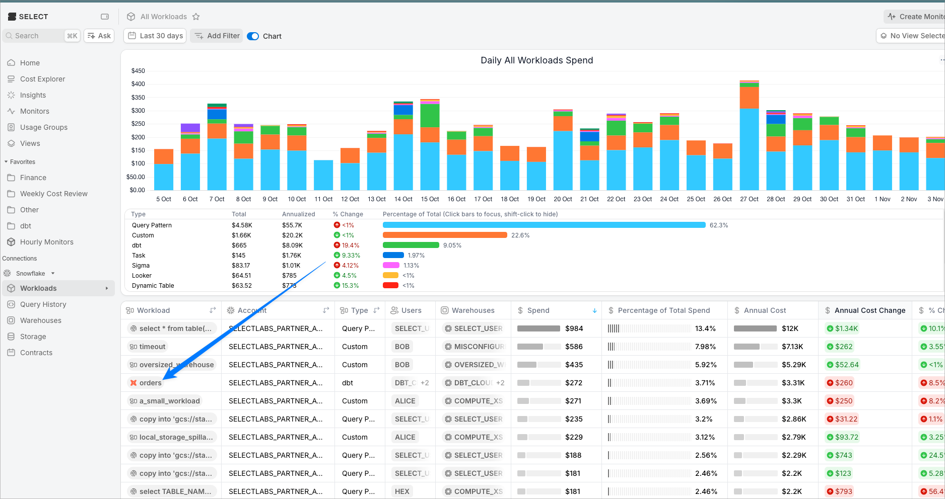 Workloads page with a workload name link to drill into query details