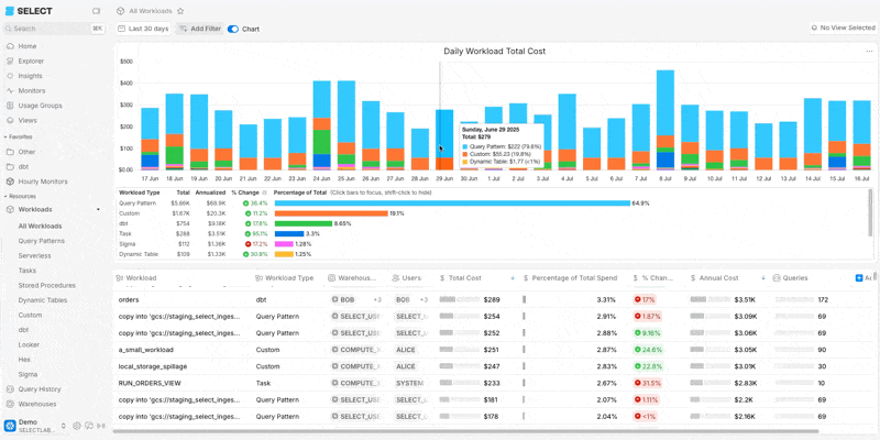 Workload insights in SELECT
