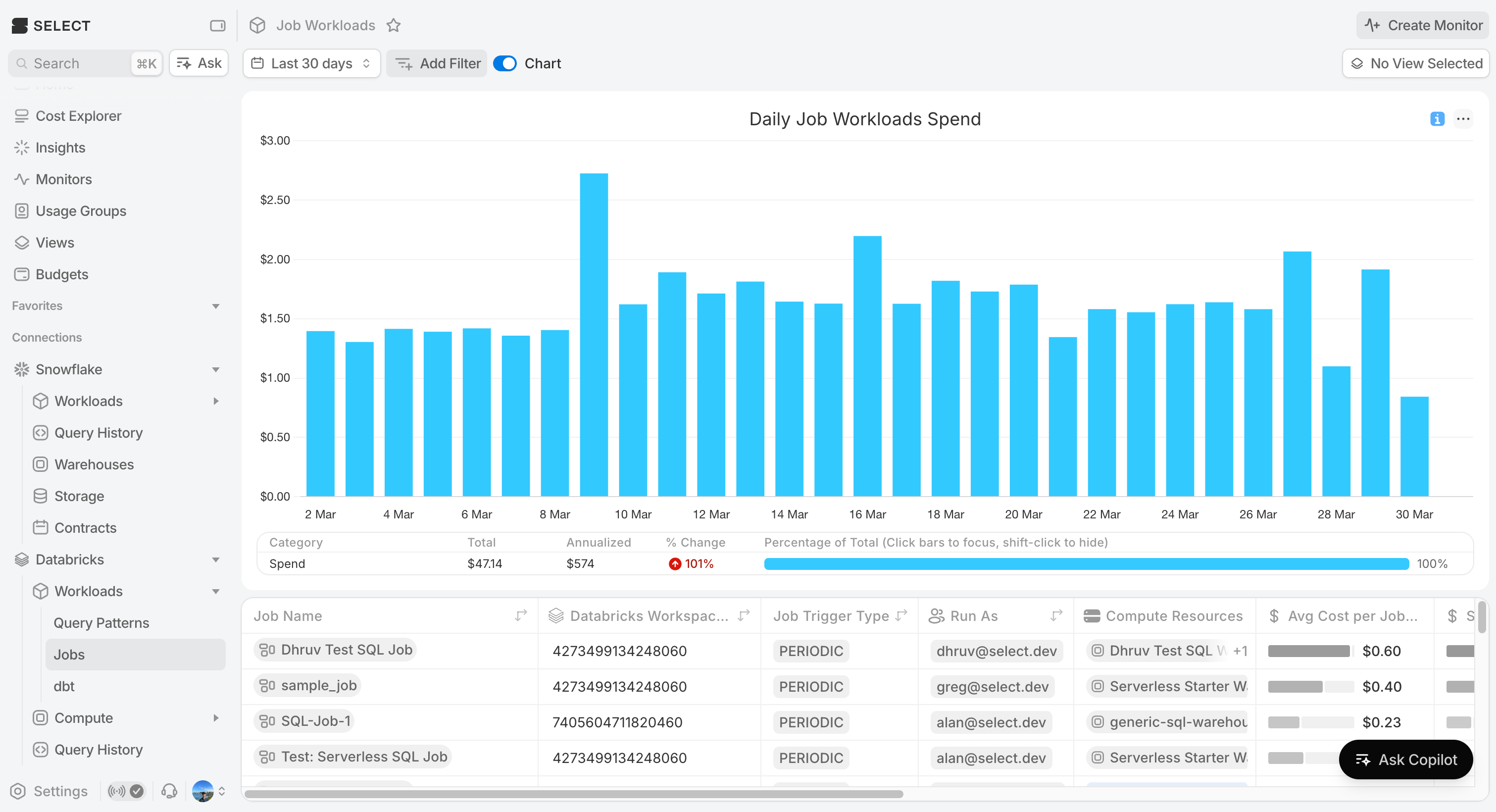Databricks Jobs Overview Page