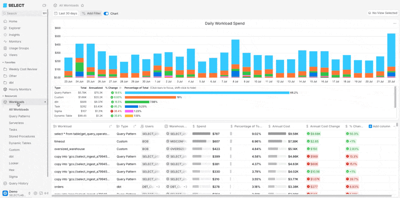 Explore Cortex cost in SELECT