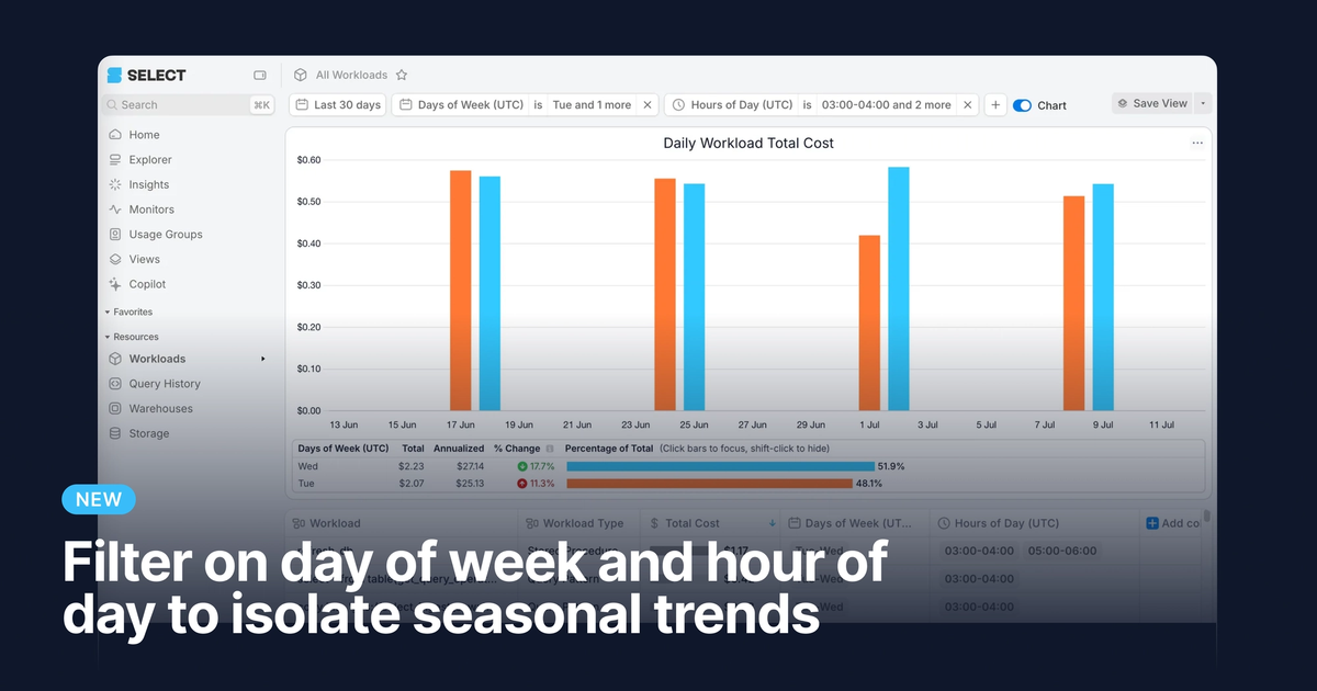 Week. Filter Opt In Filter on day of week and hour of day to isolate seasonal trends ...