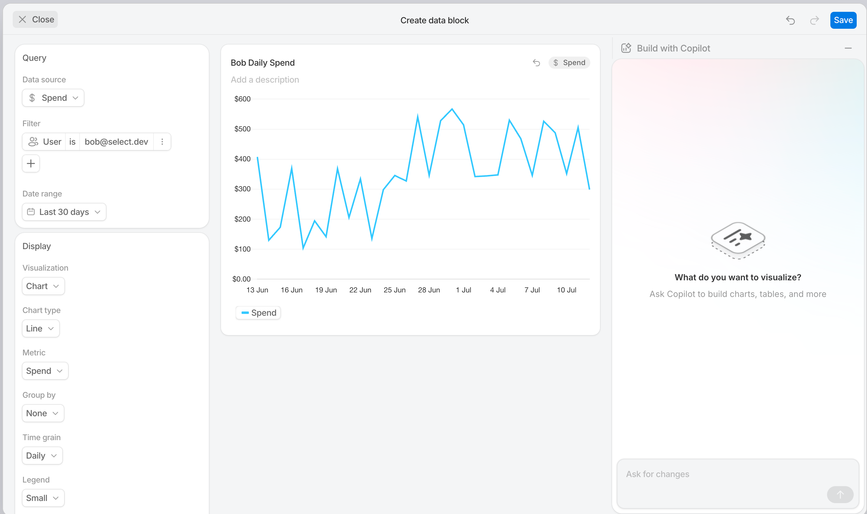 line chart showing bob's spend over time