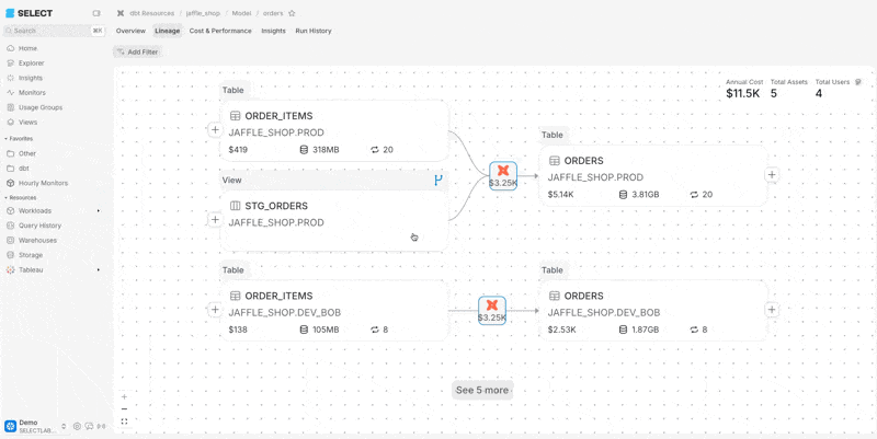 Using SELECT's lineage page to identify Snowflake optimization opportunities