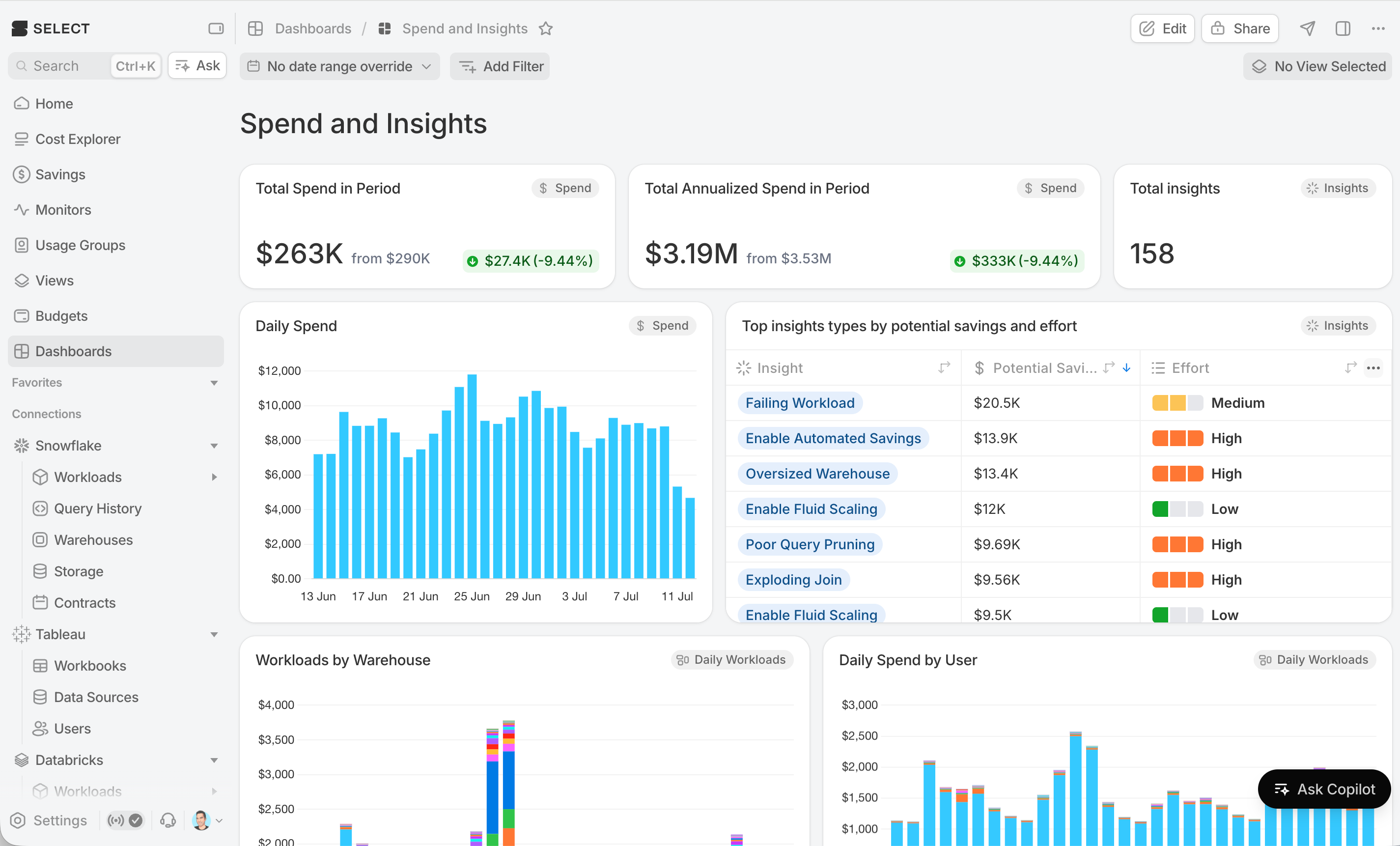 populated dashboard with several block types