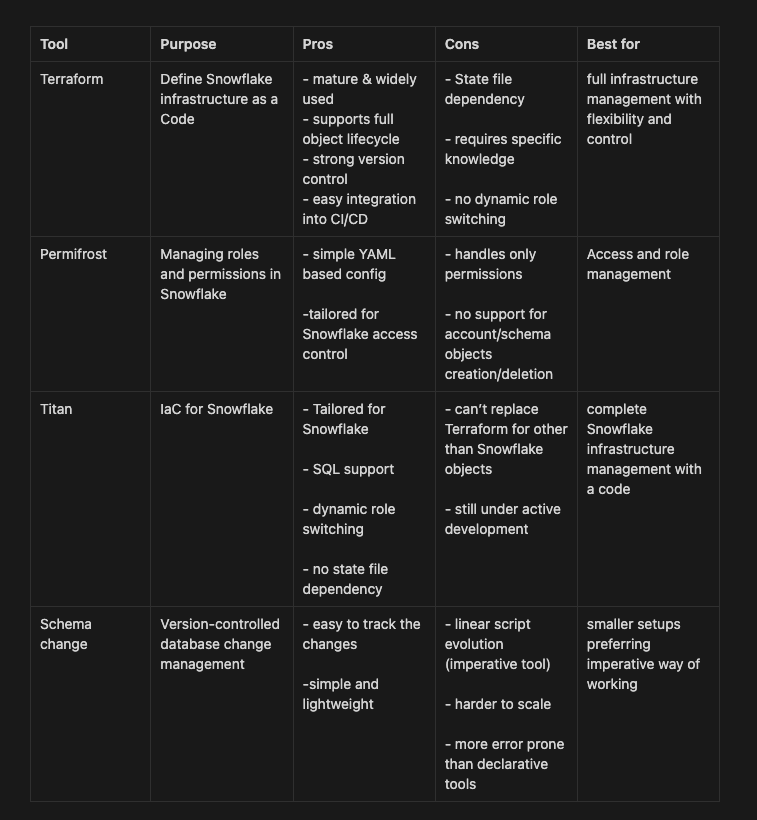 Pros Cons of CI tools