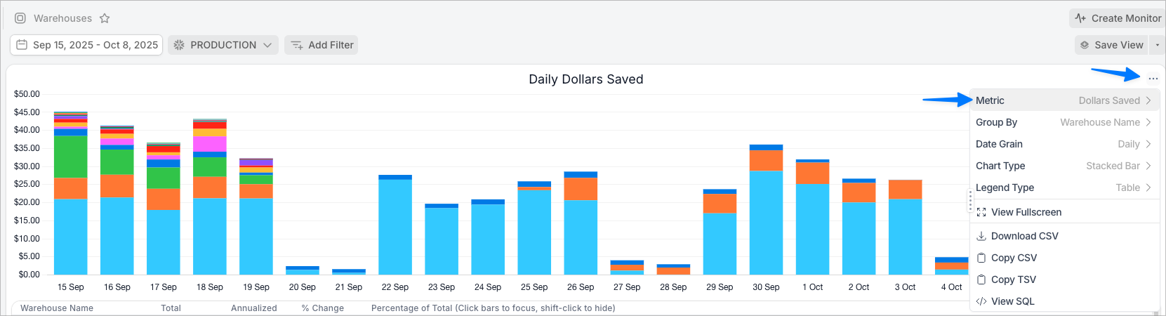 Warehouse chart menu showing the Metric → Savings → Dollars Saved option
