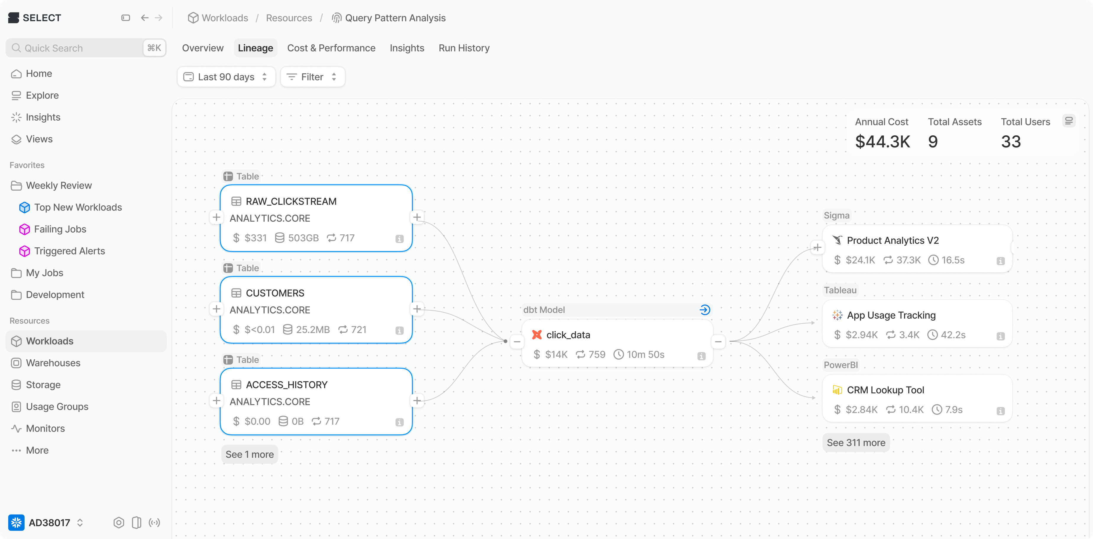 SELECT lineage feature