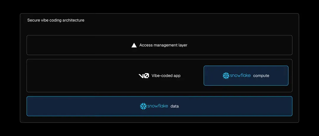 Snowflake Vercel Partnership