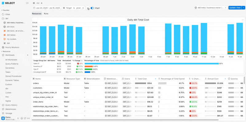 Review uncategorized (usage group) Spend in SELECT.