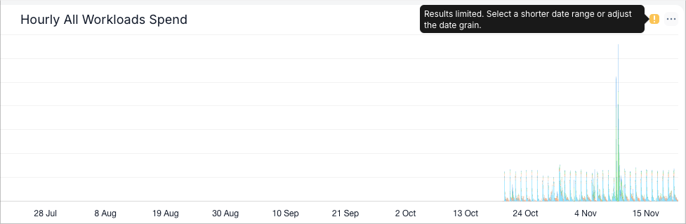 Trend chart with an info icon indicating truncated data due to too many data points