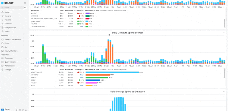 Analyze cost spikes in SELECT