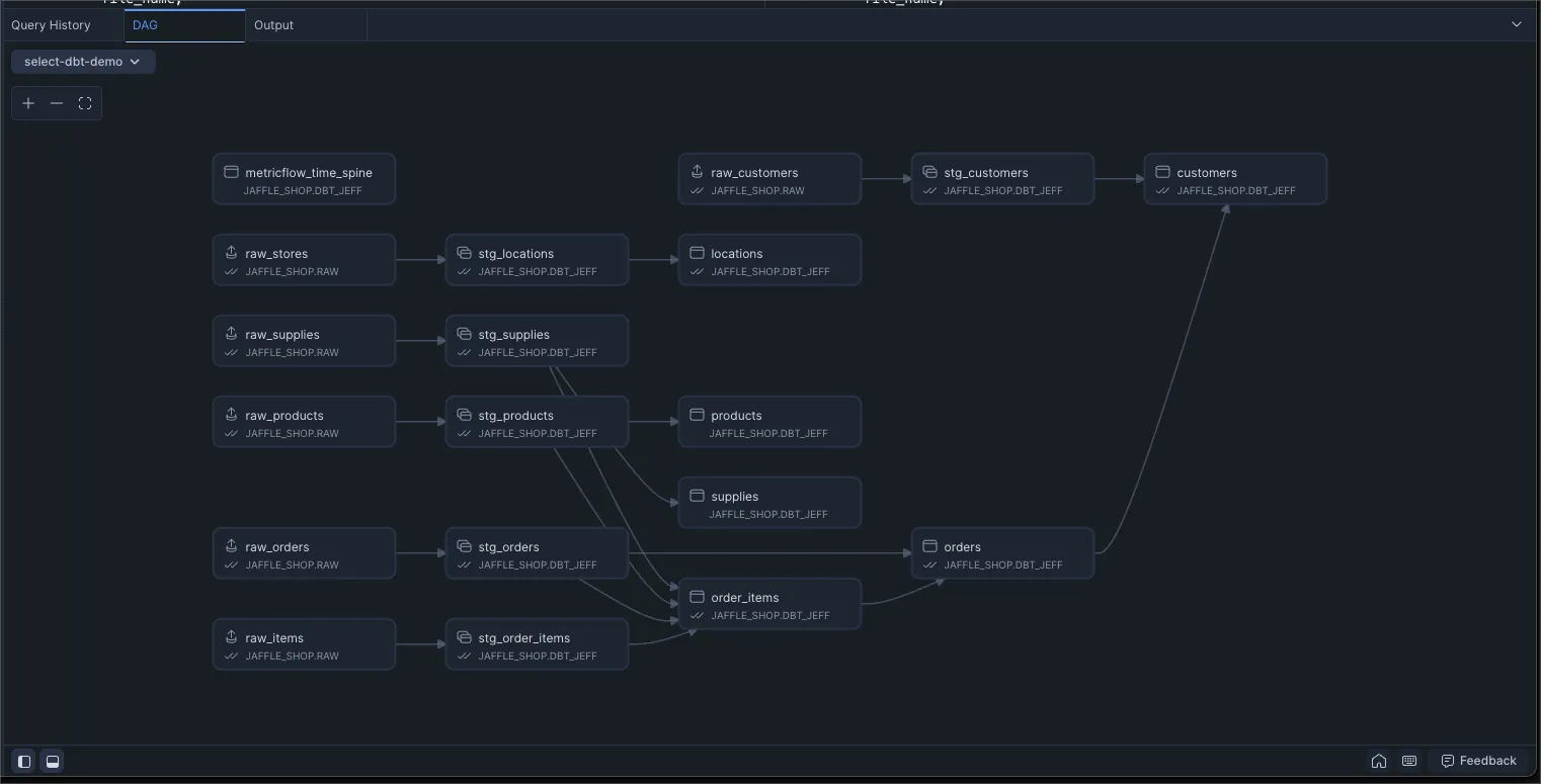 dbt DAG in Snowflake Workspaces