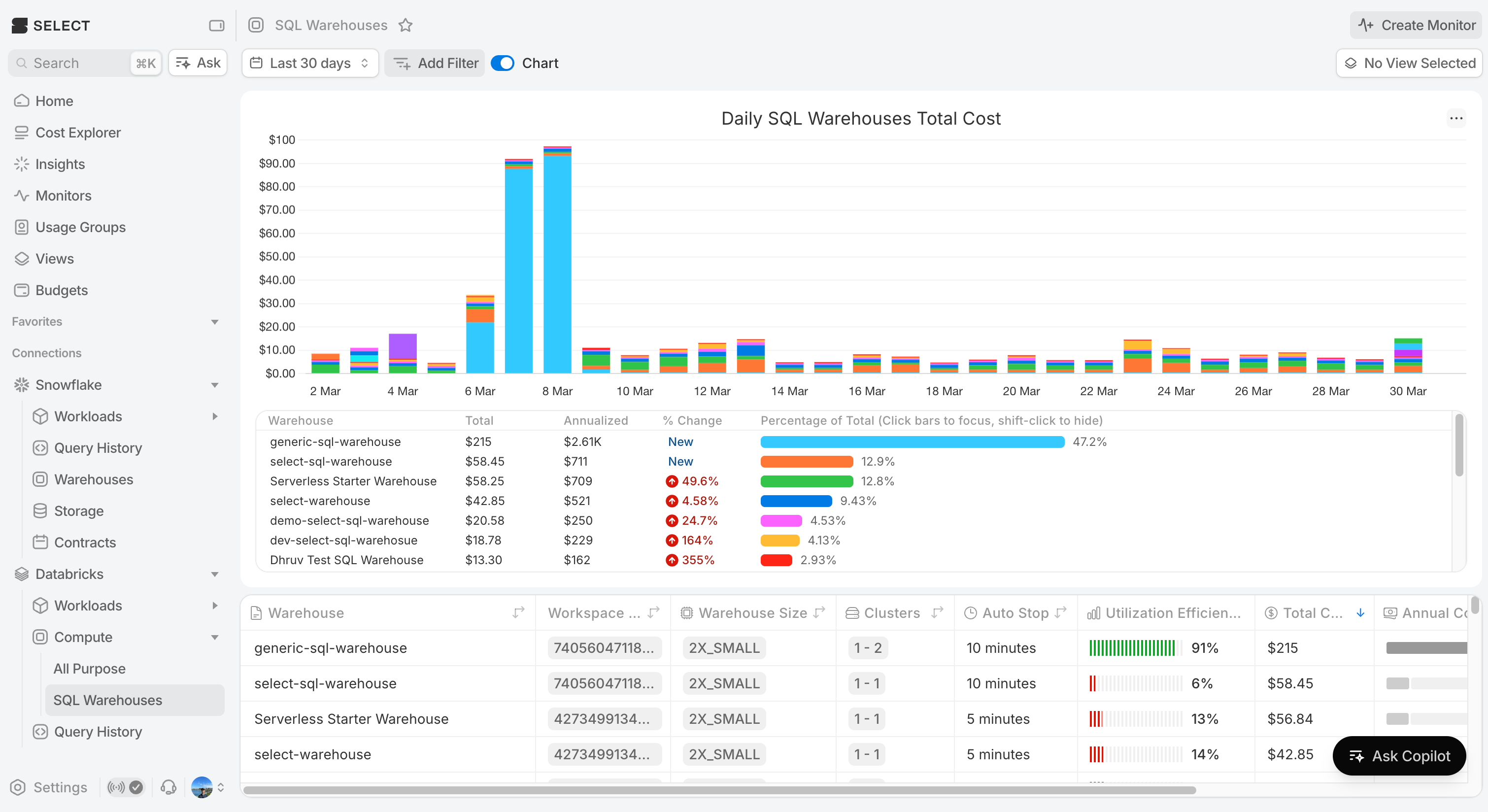 Databricks SQL Warehouse Overview Page