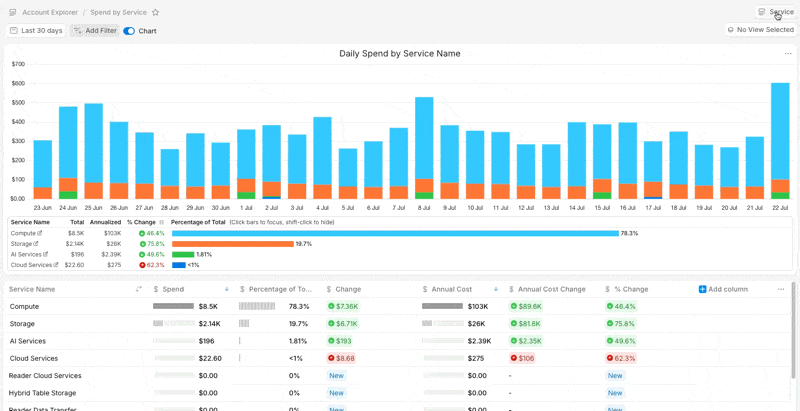 Cost Explorer in SELECT