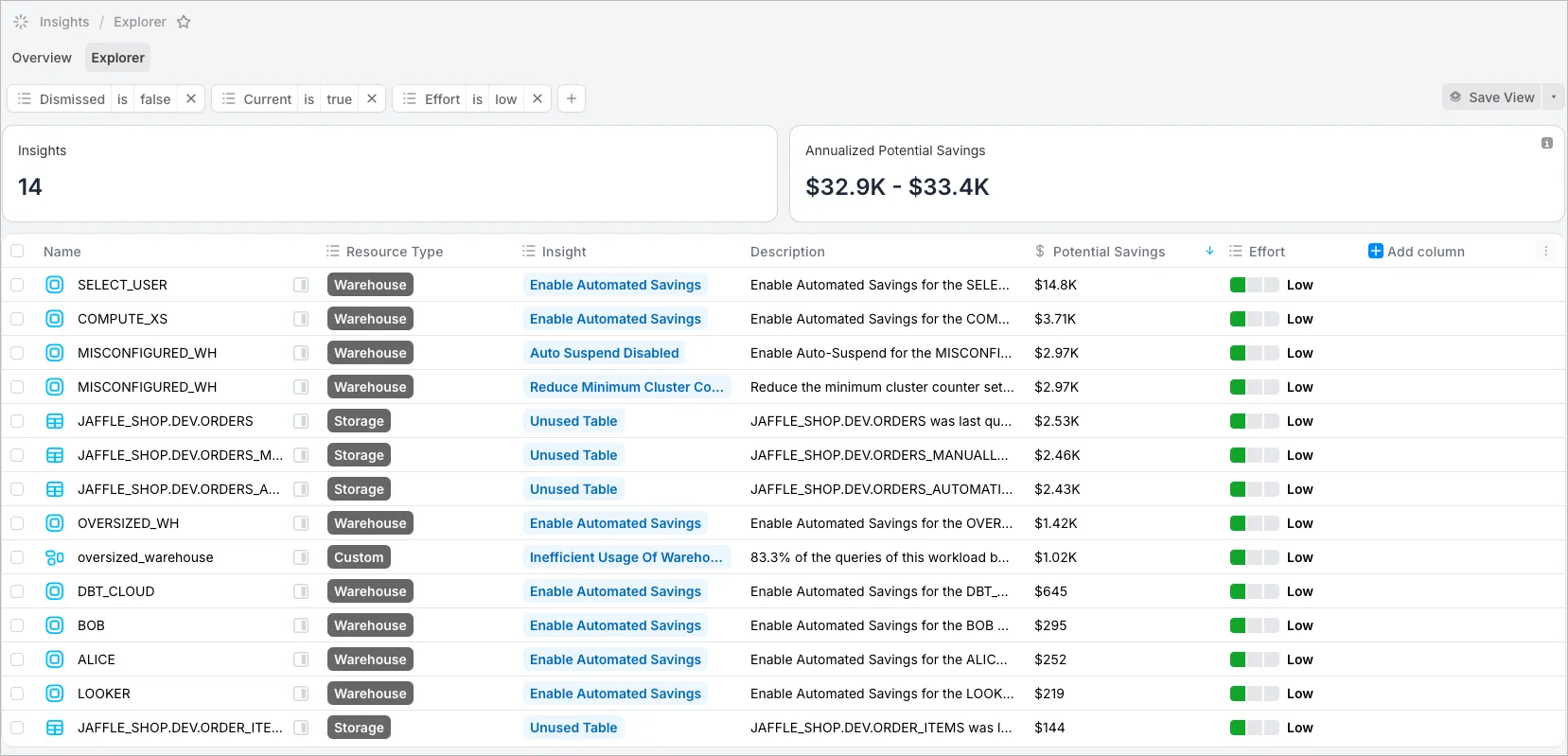 SELECT Insights: Low effort snowflake savings
