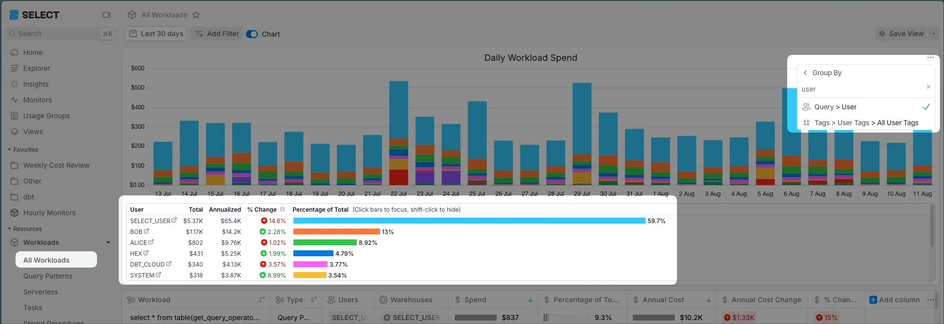 Display Snowflake spend by User in SELECT