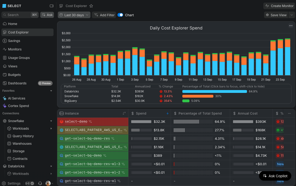 SELECT Cost Explorer in dark mode, with conditional formatting