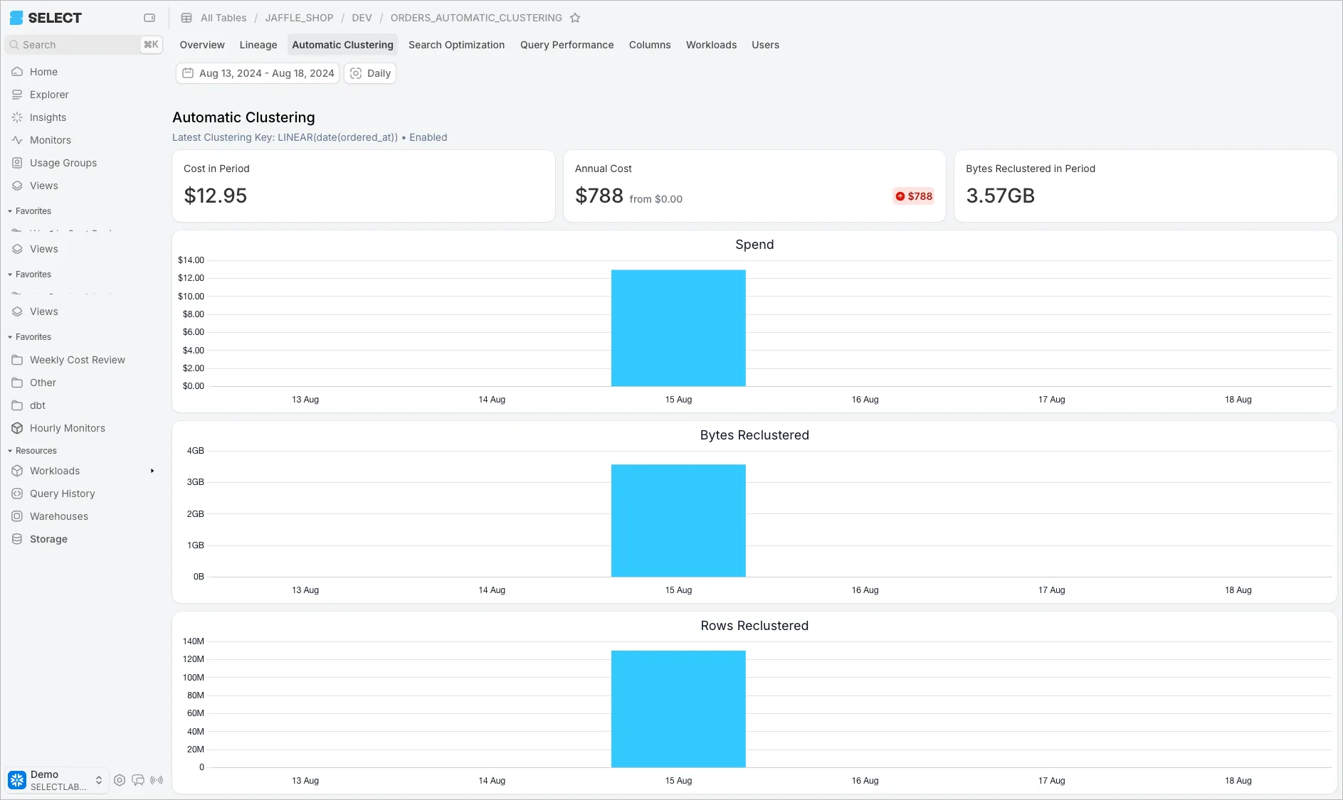 Explore Serverless cost in SELECT