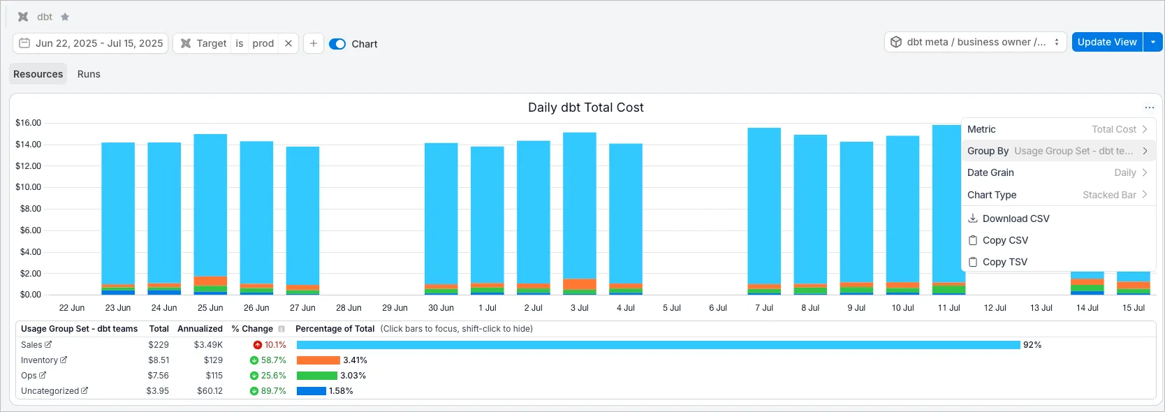 View trend chart of Snowflake Spend by flexible Usage Group in SELECT