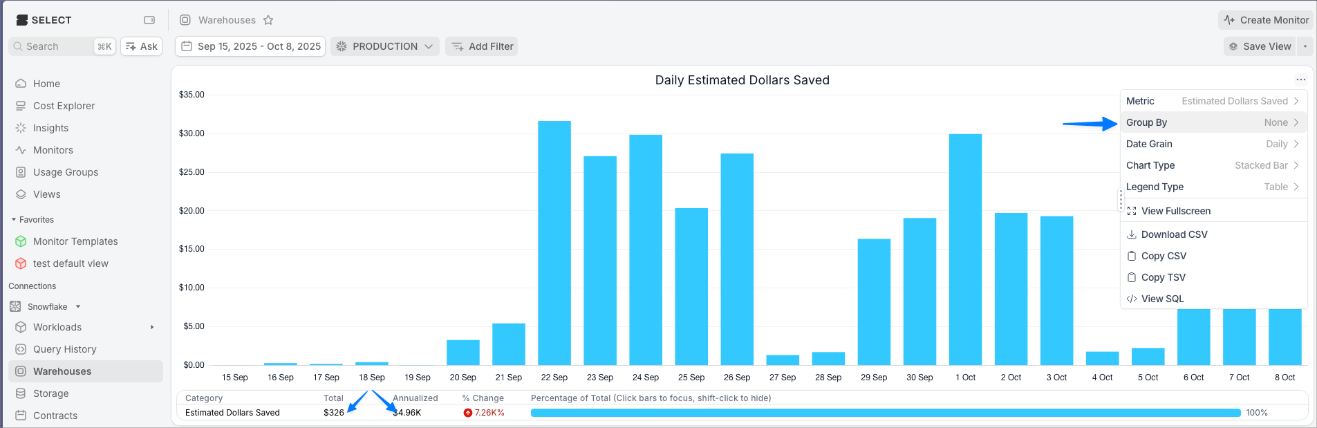 Warehouse chart grouped by None, showing total and annualized dollars saved