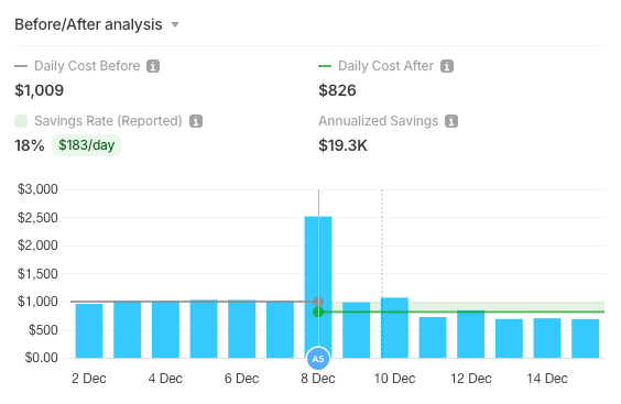 Before /After analysis breaks down the savings calculation