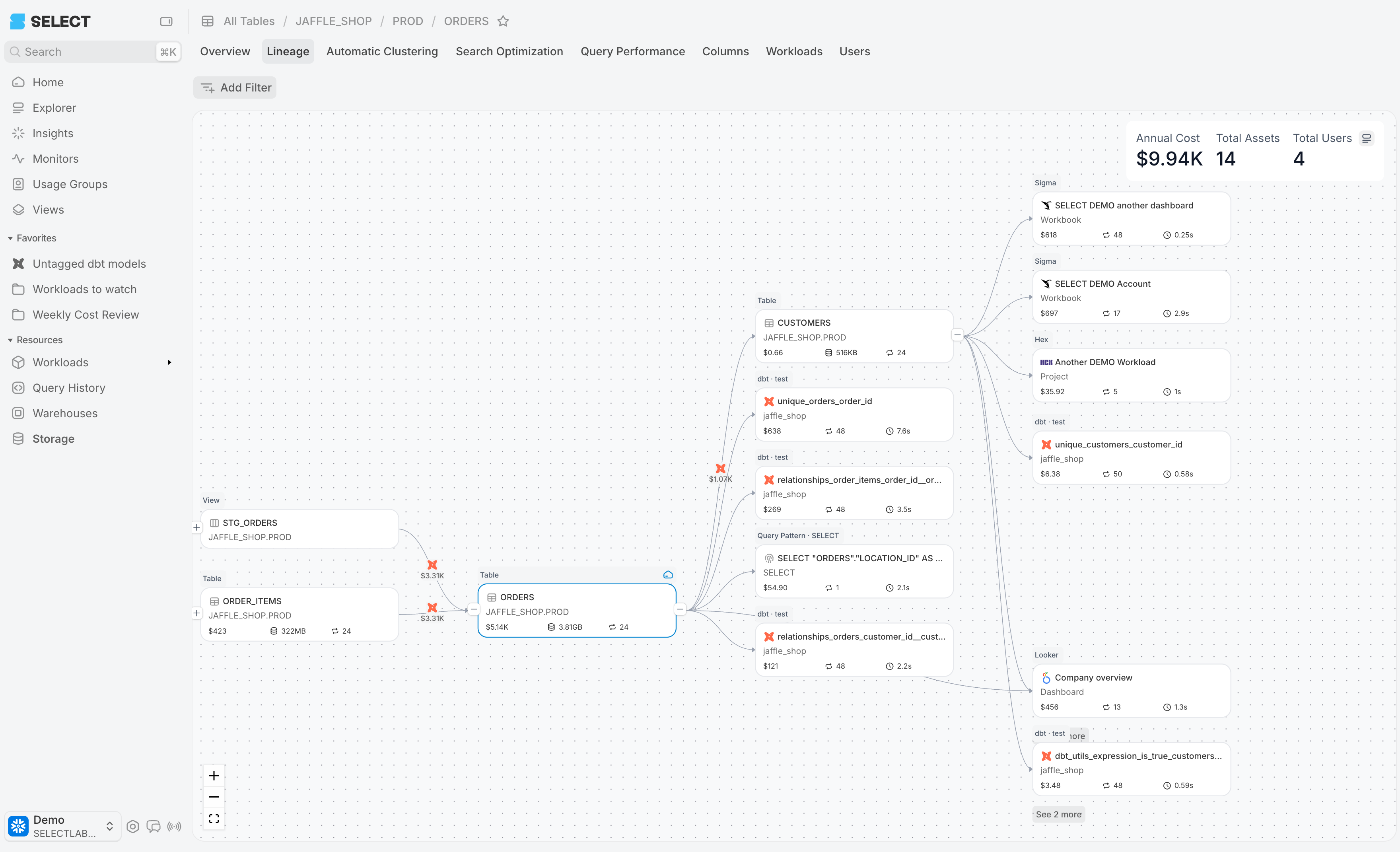 SELECT Lineage, show cost of DAG