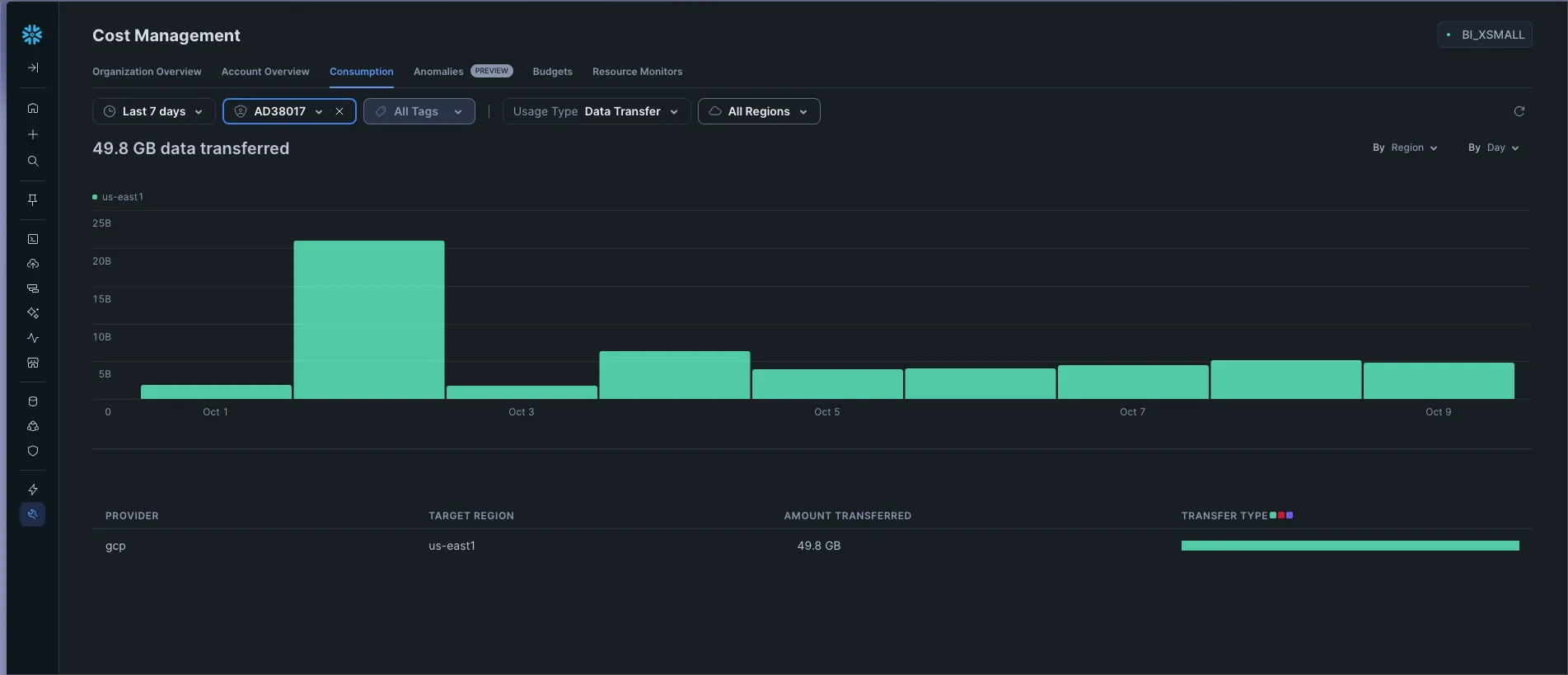 Monitor Snowflake Egress data transfer fees using Snowsight Cost Monitoring dashboard
