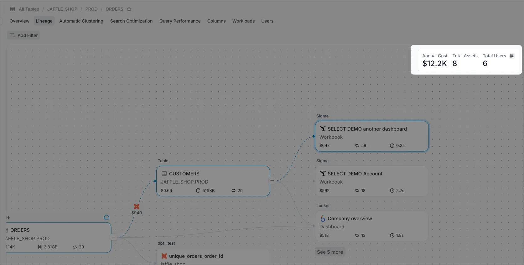 See total cost of DAG in SELECT's lneage page