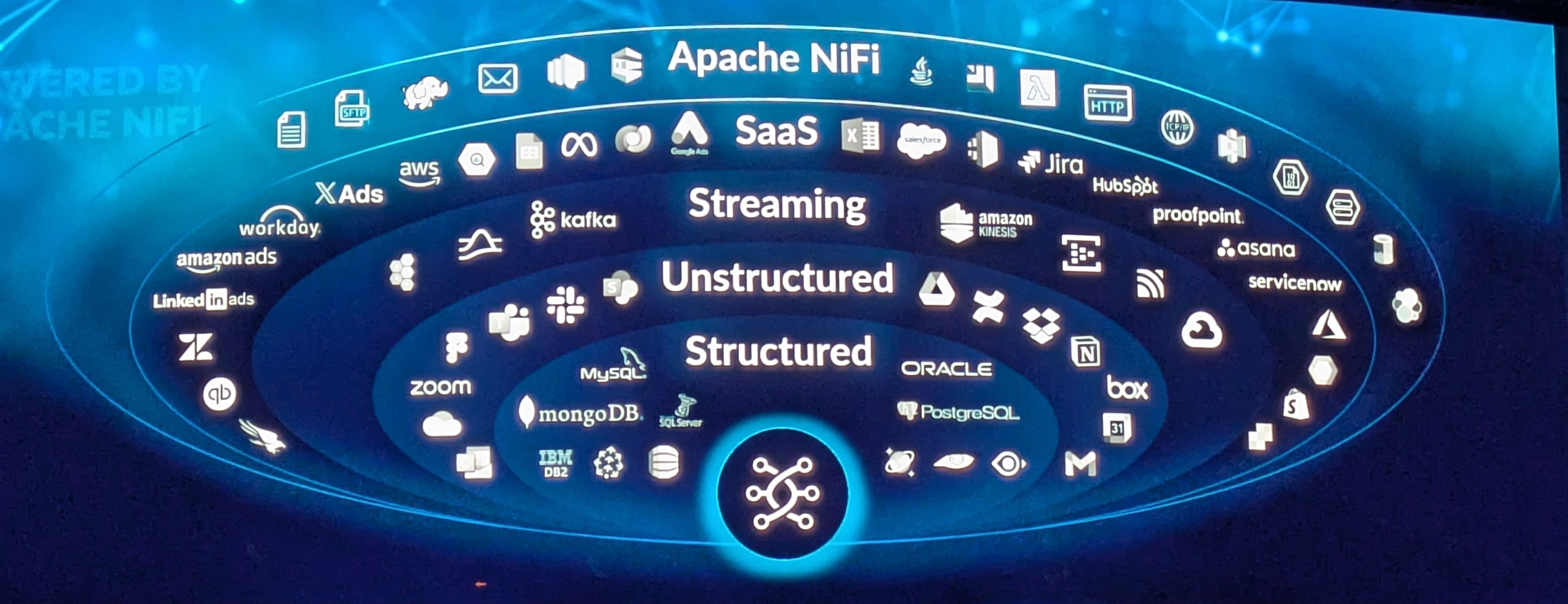 Snowflake openflow for data ingest