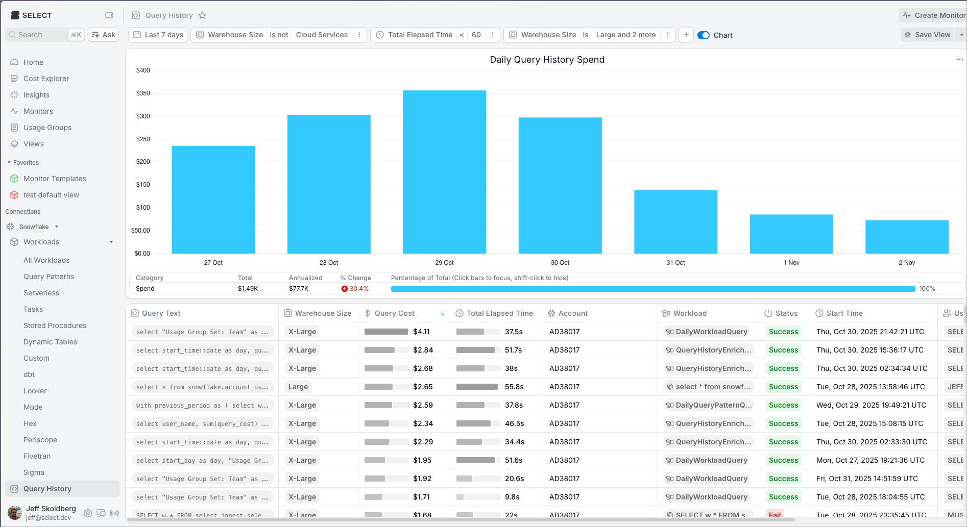 Query History filtered to larger warehouses with short run times, sorted by cost