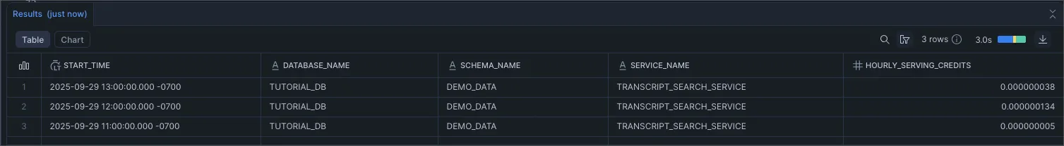 Monitoring Cortex Search