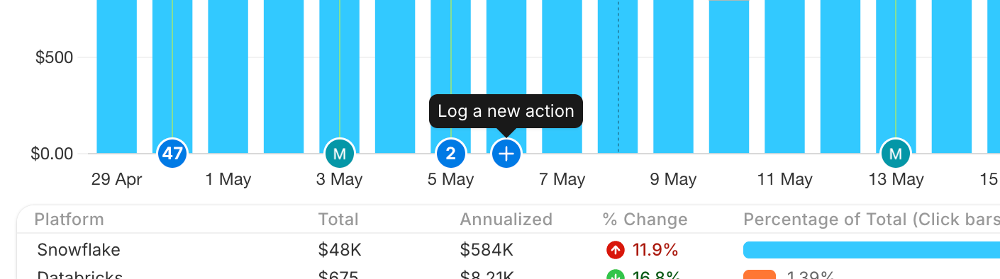 Click to log action on chart