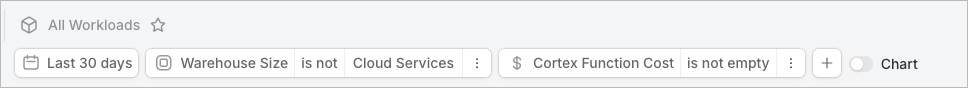 All Workloads table filtered to rows with a non-null Cortex Function Cost