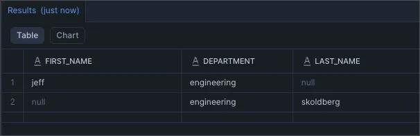 Snowflake Union By Name example