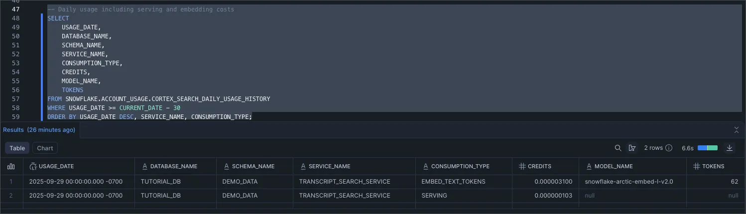 Monitoring Cortex Search