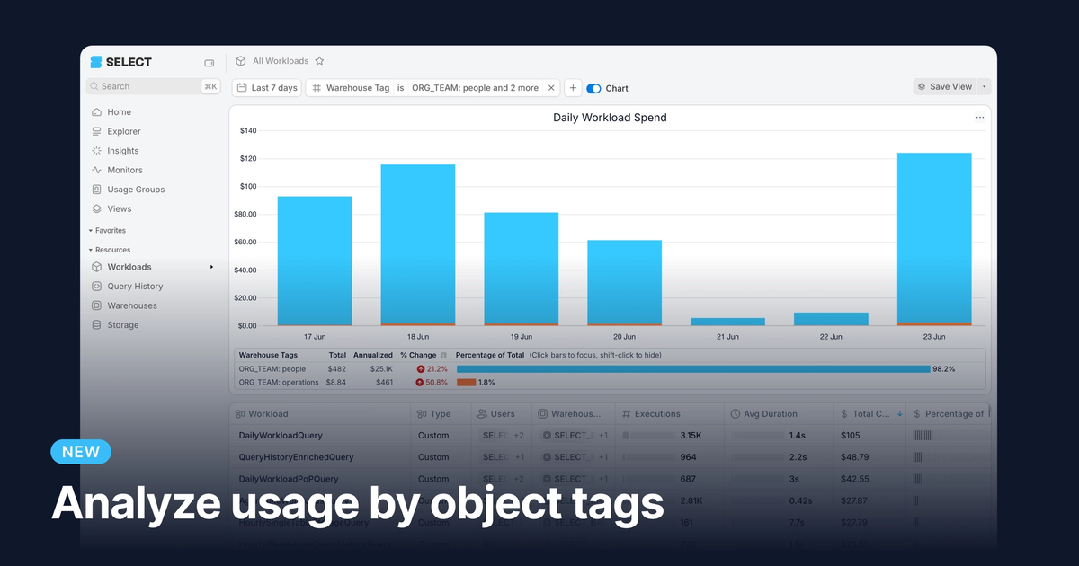 Analyze usage by object tags | Changelog