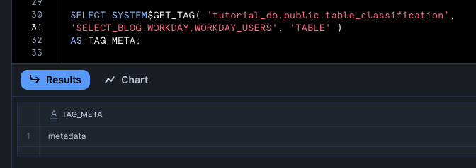 Results of Snowflake's system$get_tag function