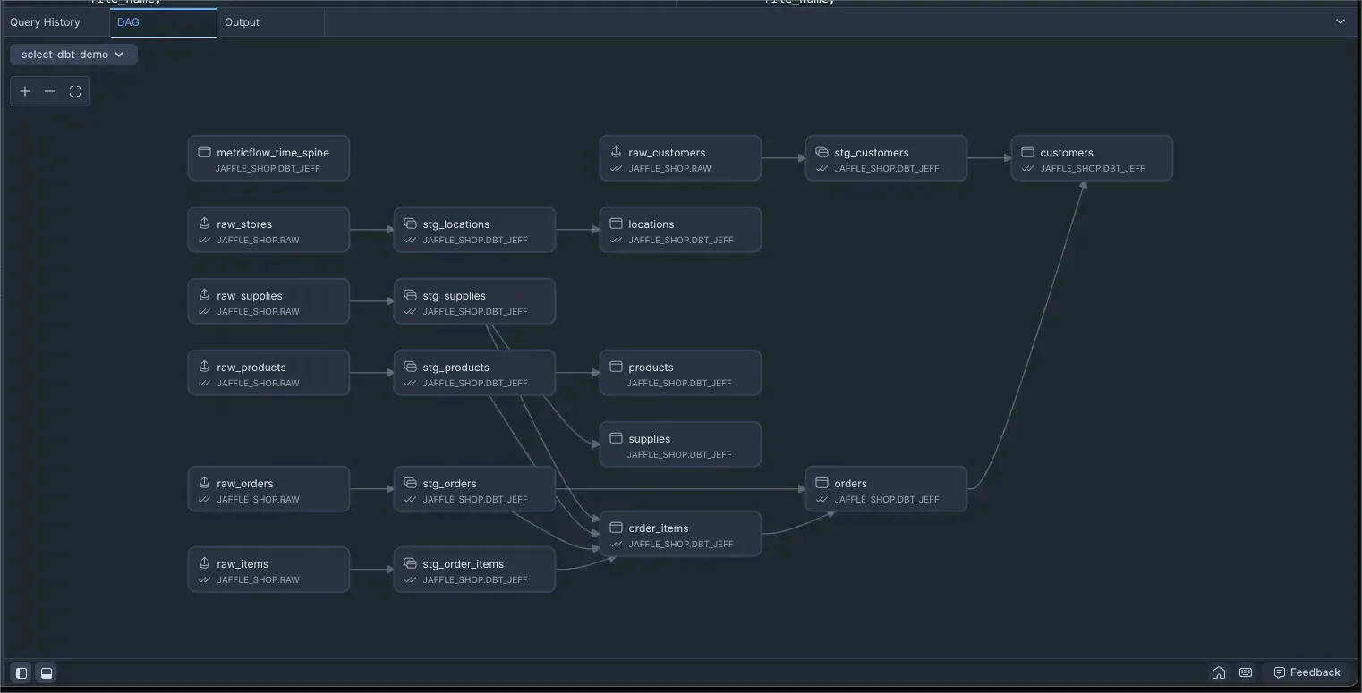 Snowflake Workspaces are now GA
