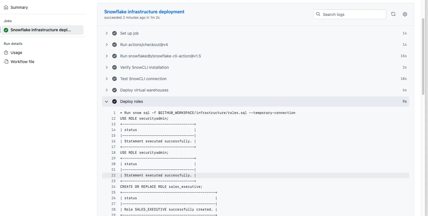 GitHub Action for Snowflake CI/CD