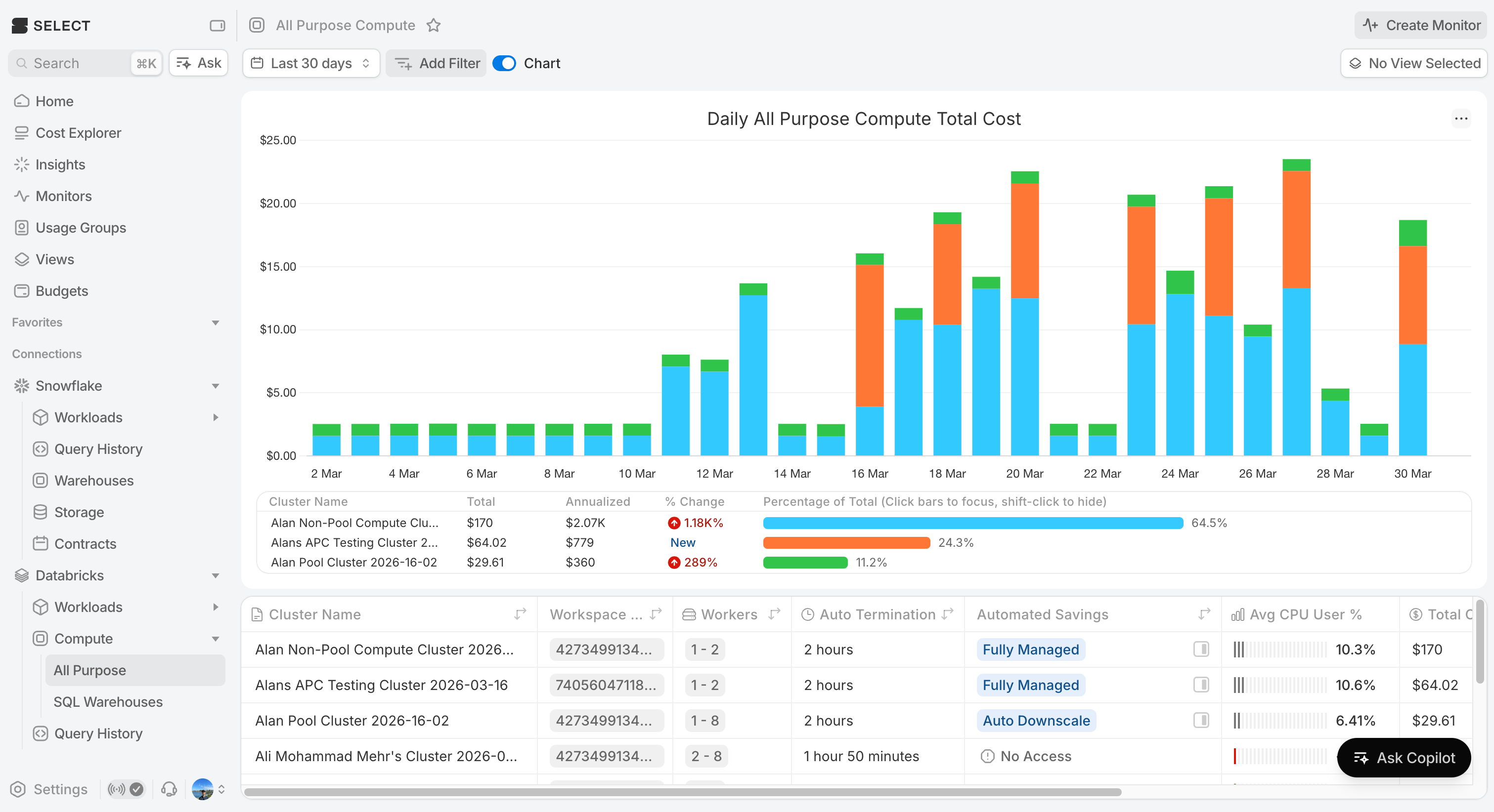Databricks All Purpose Compute Overview Page