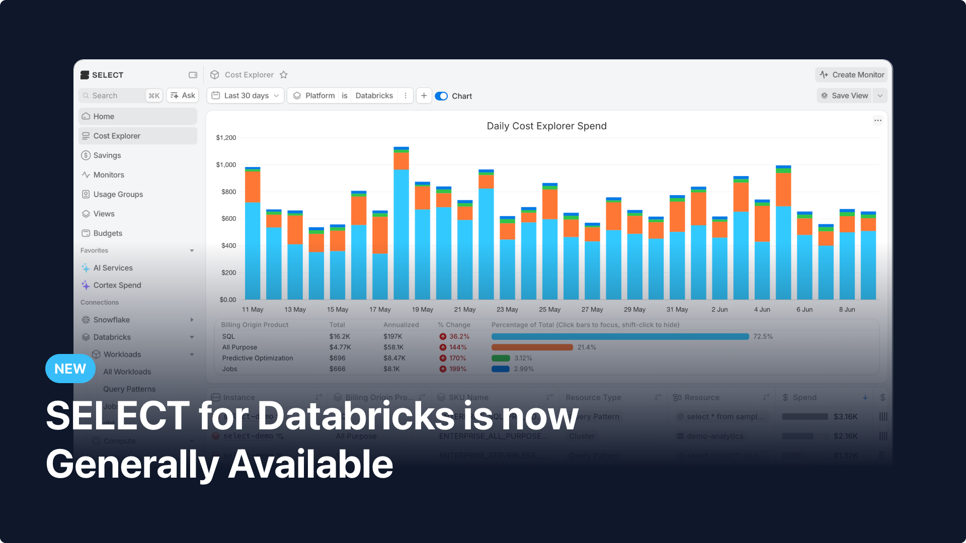SELECT for Databricks is now Generally Available