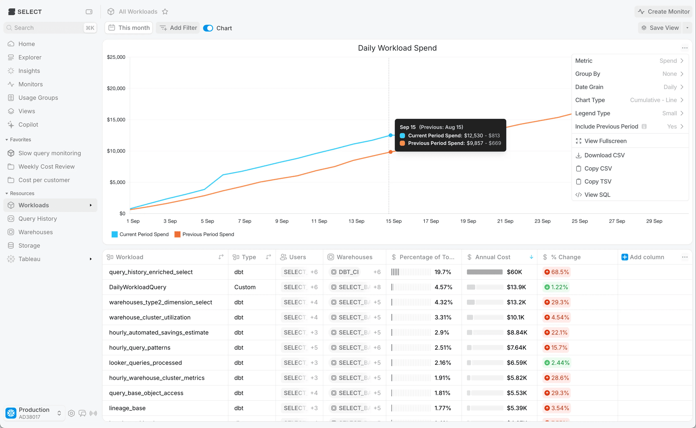 Improved charts in SELECT