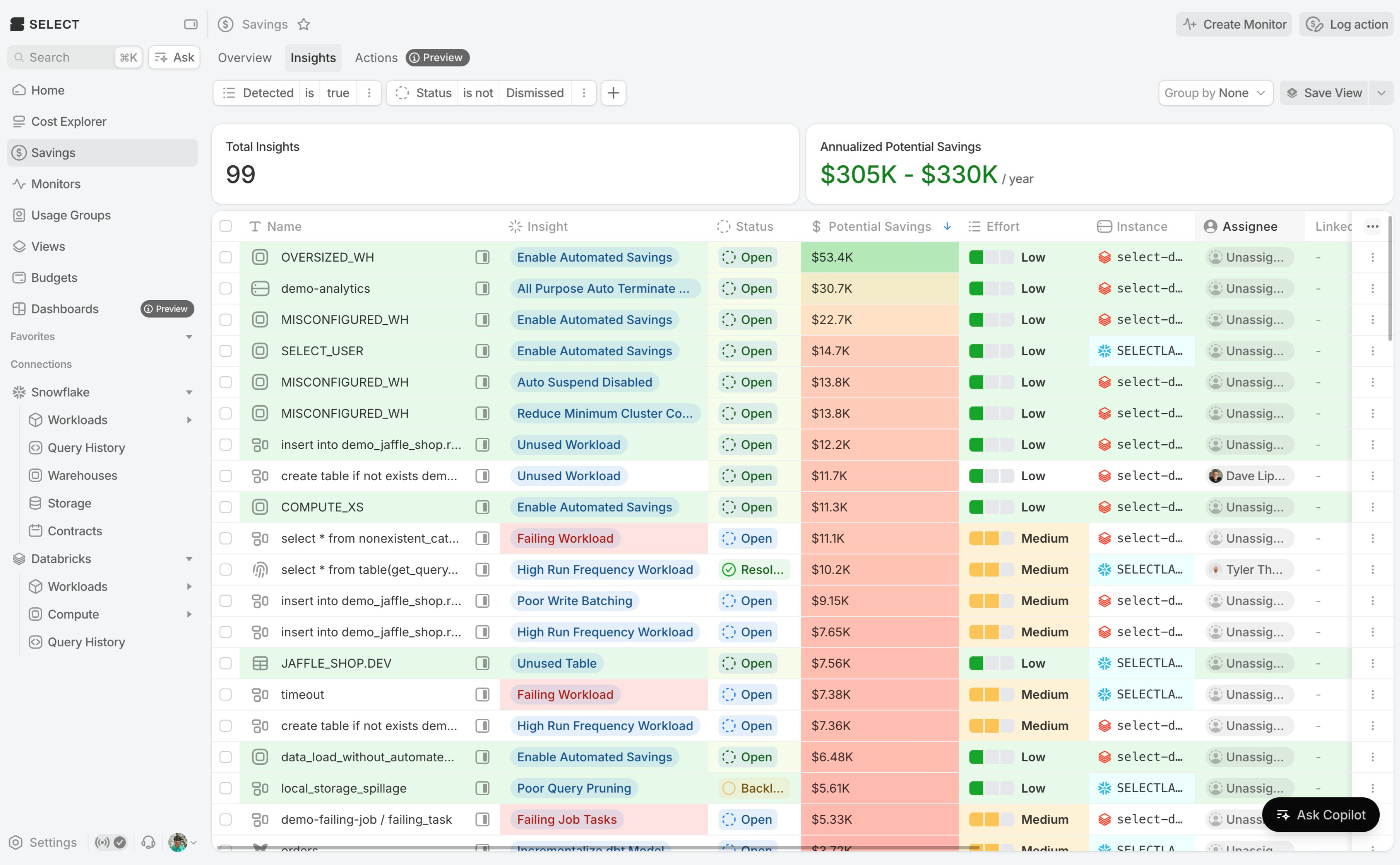 conditional formatting on insights