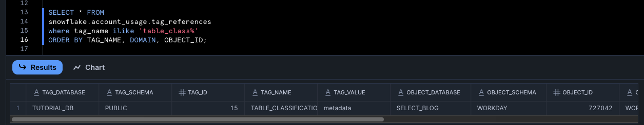 Results of tag_reference view