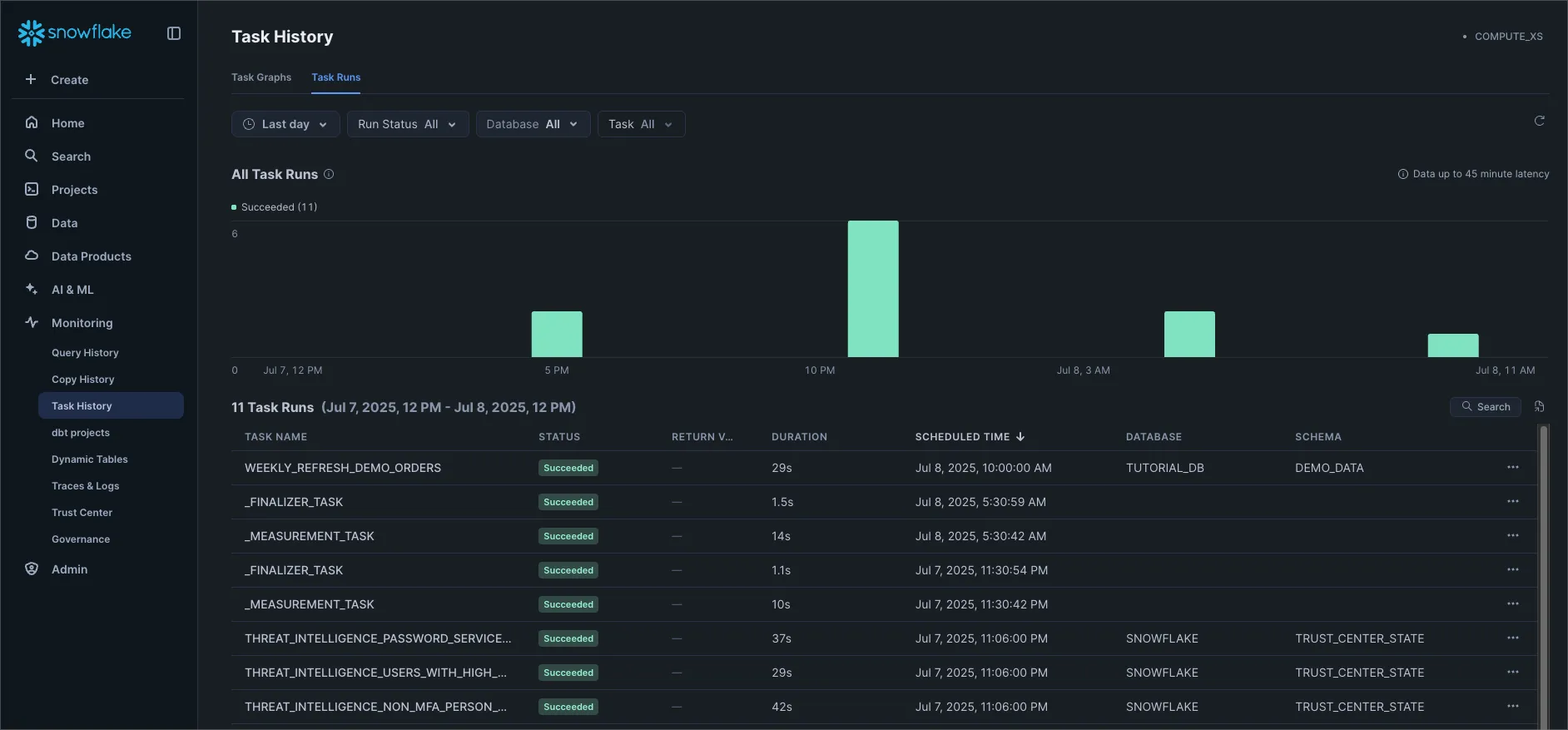 Filterable, Account wide Task Run history in Snowflake