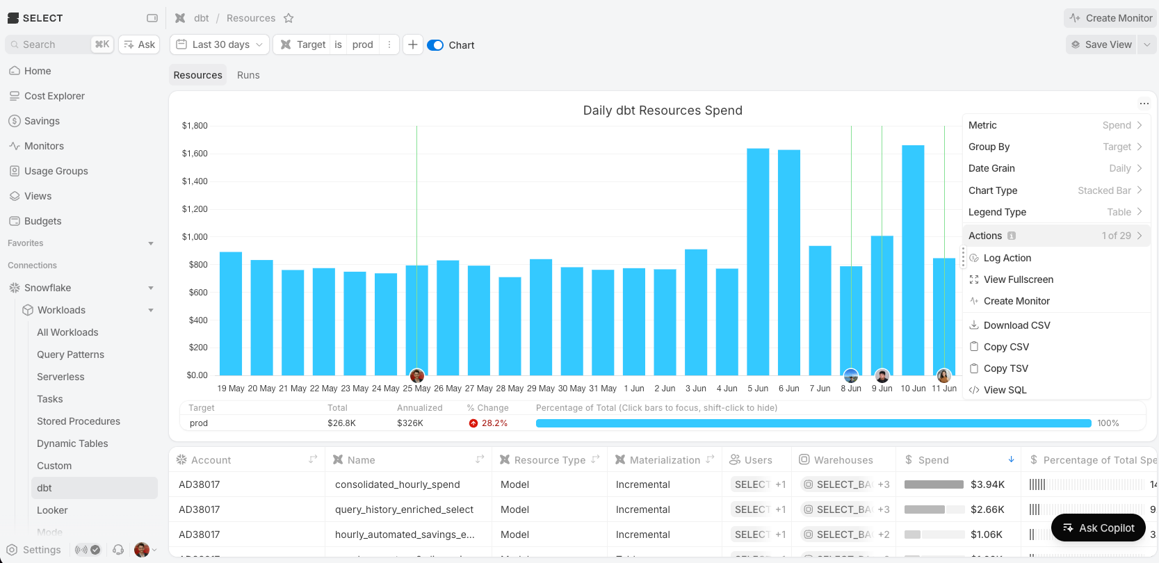 Actions are visible in charts throughout SELECT