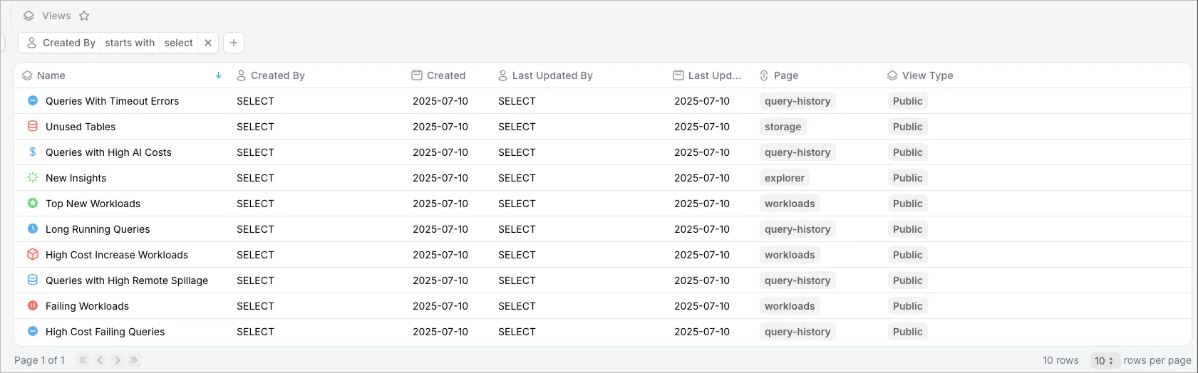 Default Views in SELECT