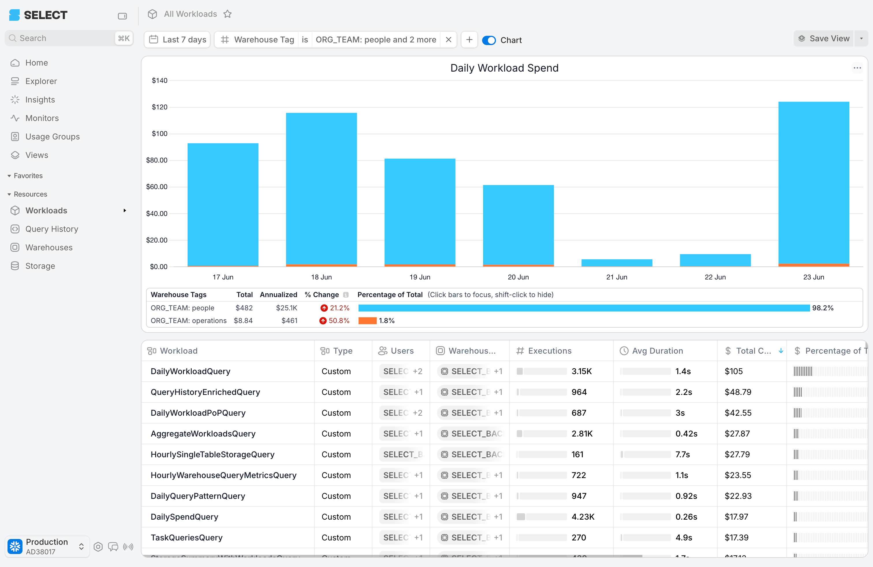 SELECT Analyze usage by object tags