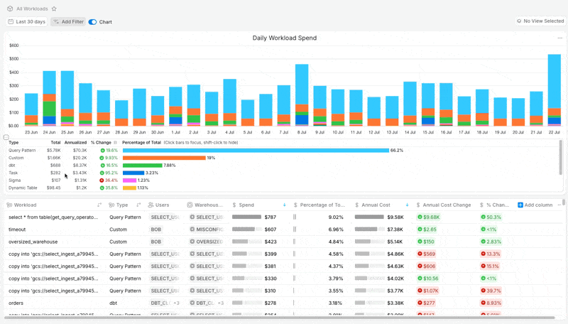 Explore compute costs for top workload in SELECT
