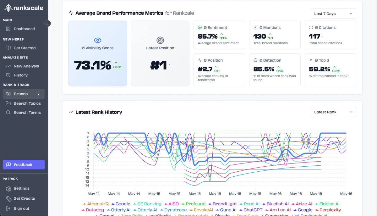 AI Rank Tracking with Rankscale
